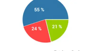 Calorie Counter - MyFitnessPal screenshot 1