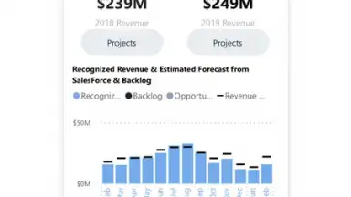 Microsoft Power BI screenshot 2