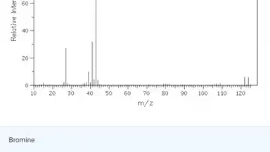 Organic Chemistry screenshot 7