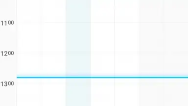 DigiCal screenshot 7