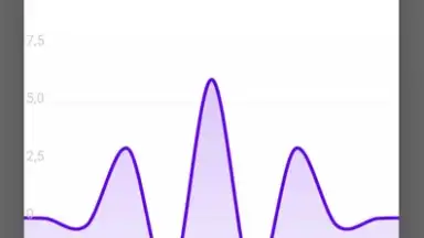 Wavelet screenshot 1