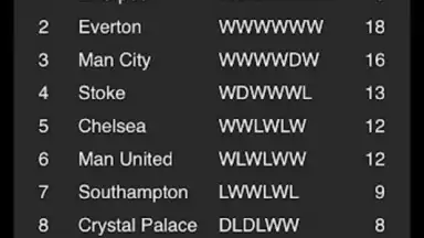 Football Forecast screenshot 3