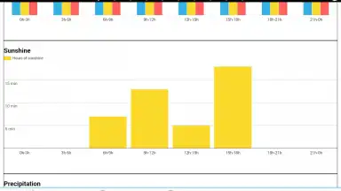 Погода Голландии screenshot 5