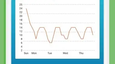 Offline Weather Forecast screenshot 8