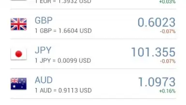 Currency Exchange Rates screenshot 7