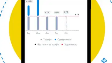 Мій Київстар screenshot 2