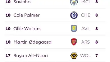 Premier League - Official App screenshot 14