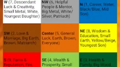 Feng Shui Compass screenshot 6