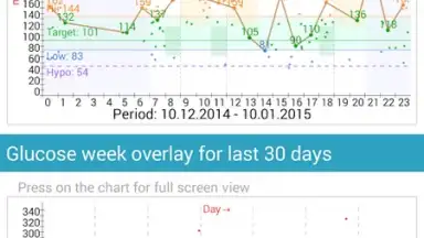 Diabetes:M screenshot 11