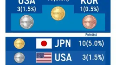 Sonic at the Olympic Games: Tokyo 2020 screenshot 7