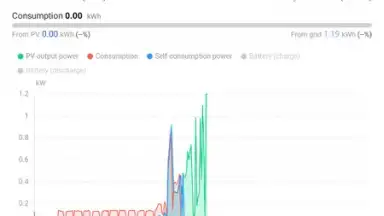 FusionSolar screenshot 6