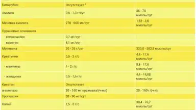 Analyses screenshot 2