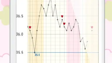 LadysCalendar Free (Period) screenshot 3