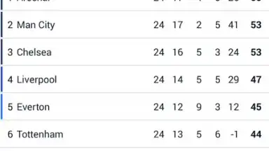 Goal Live Scores screenshot 2