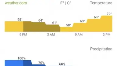 Google News and Weather screenshot 4