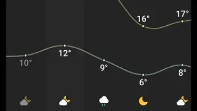 Weather - By Xiaomi screenshot 8