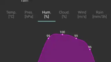 Navbar Weather screenshot 7