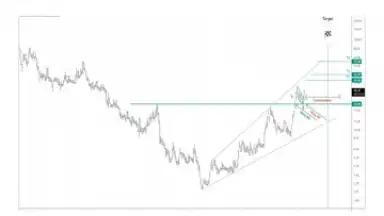 TradingView screenshot 2
