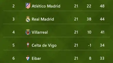 MSN Sports screenshot 10