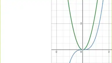 Desmos screenshot 15