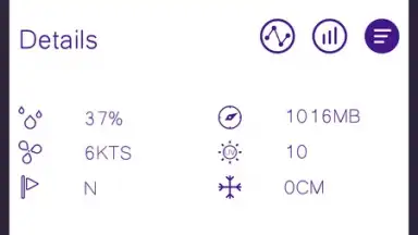 Sasha Weather FREE screenshot 2