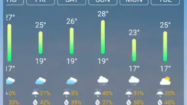 Weather Forecast screenshot 12