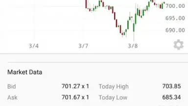IBKR Mobile screenshot 1
