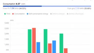 FusionSolar screenshot 1