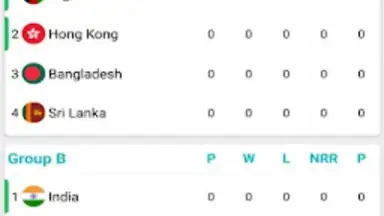 Asia Cup screenshot 2