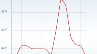 Intelligent Weather screenshot 4