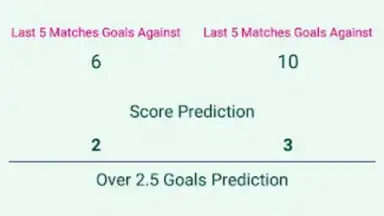 Score Analyze screenshot 2