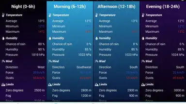 Погода Голландии screenshot 6