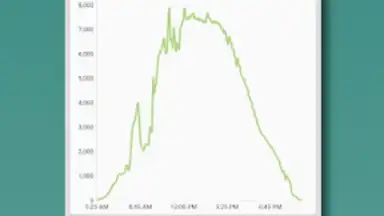Photovoltaic Monitor screenshot 9