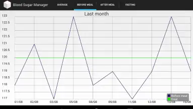 Контроль сахара в крови screenshot 1