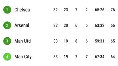 SofaScore screenshot 3