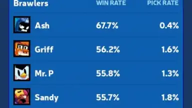 Brawl Stats screenshot 7