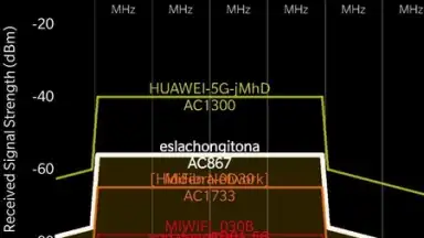 analiti - Speed & WiFi screenshot 5