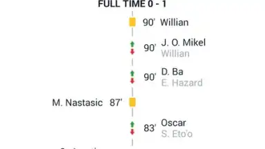 Goal Live Scores screenshot 7