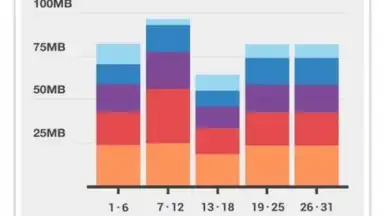 Onavo Extend Data Savings screenshot 2
