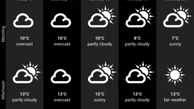 Погода Голландии screenshot 20