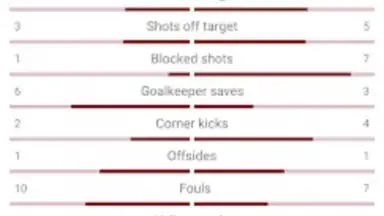 Live Scores for World Cup 2022 screenshot 4