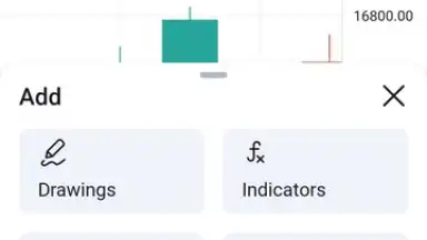 TradingView screenshot 5