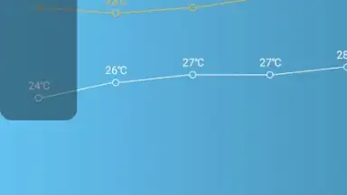 Daily Weather Free screenshot 9