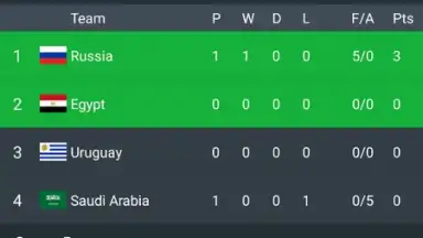 All Football - News & Scores screenshot 2