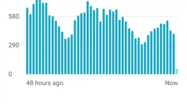 YouTube Studio screenshot 11