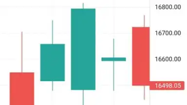 TradingView screenshot 6