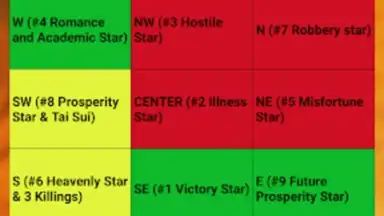 Feng Shui Compass screenshot 10