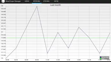 Контроль сахара в крови screenshot 3