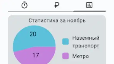 Баланс проездного screenshot 4