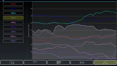 Wifi Analyzer screenshot 1